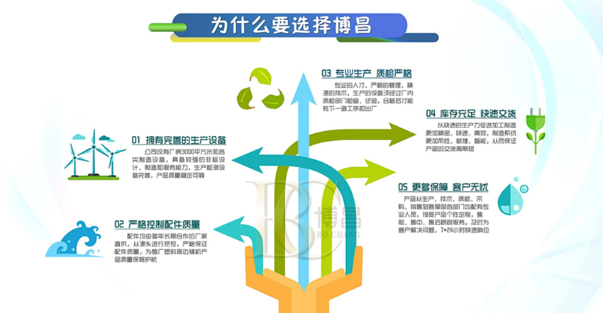 塑膠破碎機(jī)價格